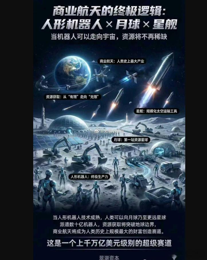 商业航天的终极逻辑，这是一个上千万亿美元级别的超级赛道 