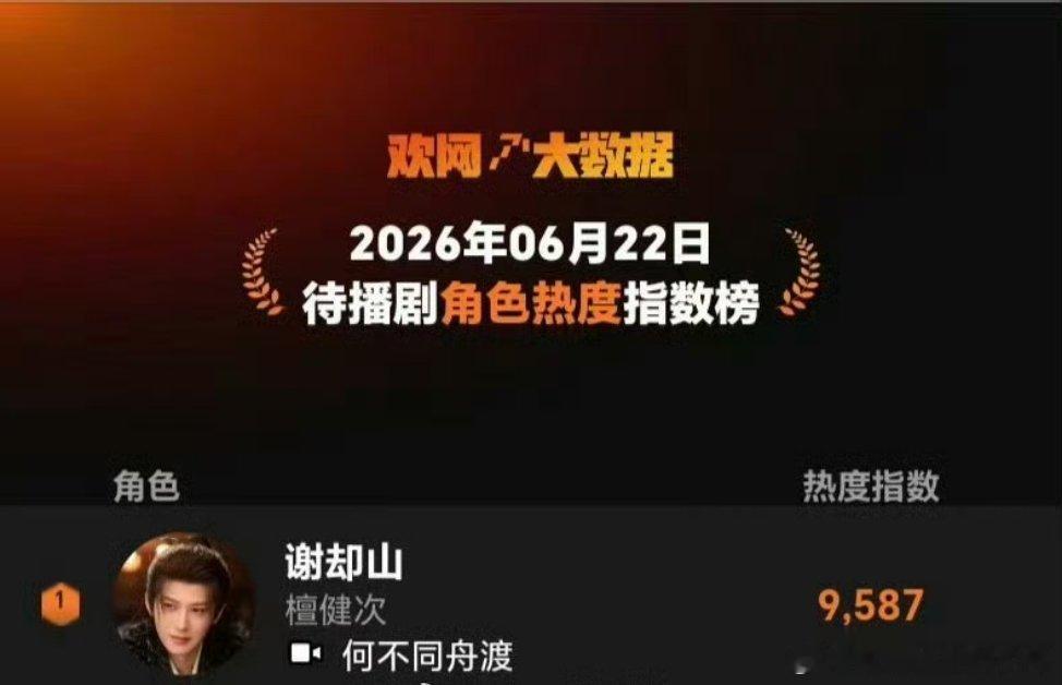 檀健次何不同舟渡6月22 23连续两天待播剧角色热度指数排行檀健次《何不同舟渡》