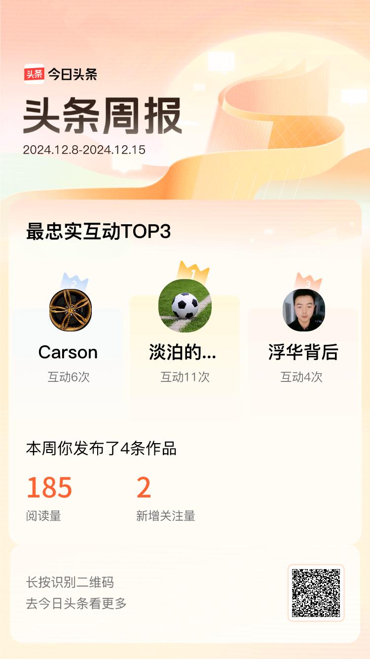 周报数据出炉！上周跟我互动最为频繁的小伙伴是@淡泊的星空@Carson@浮华背后