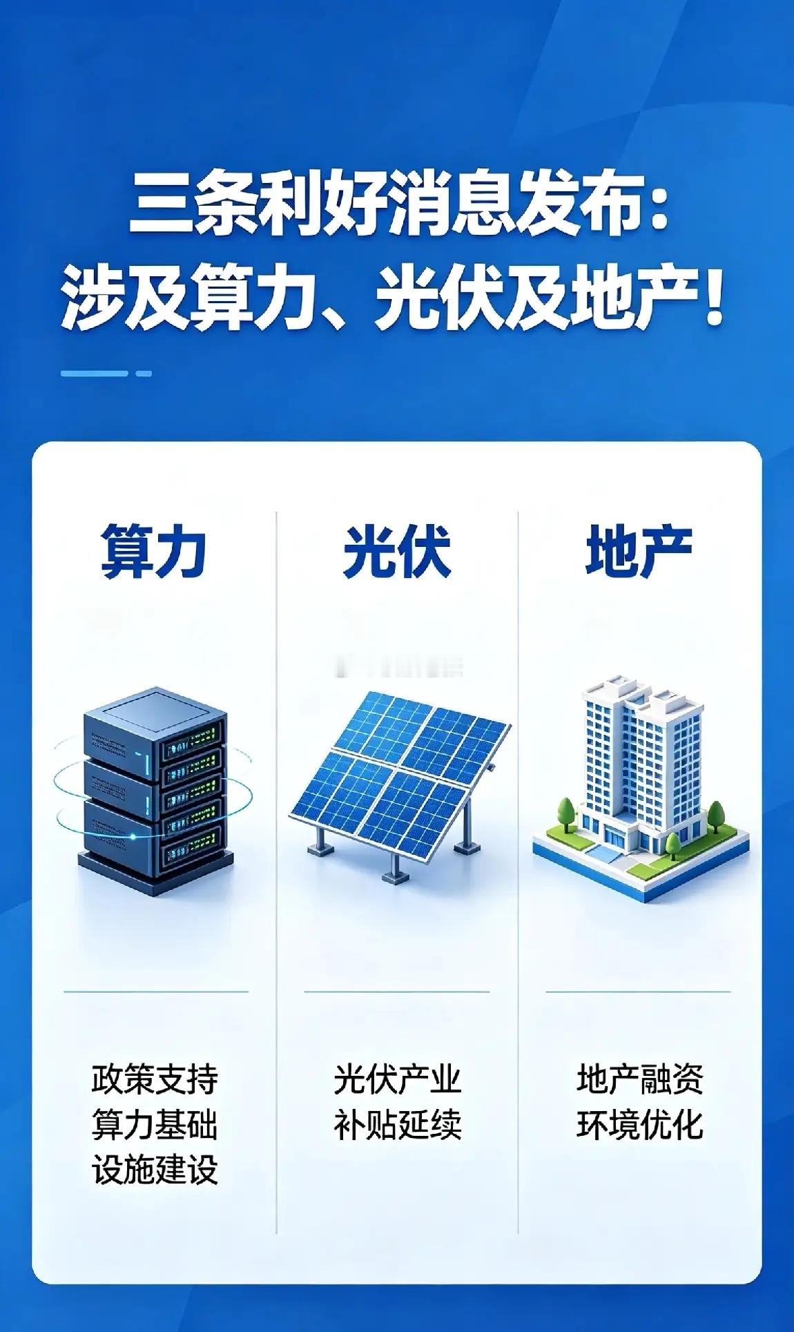 三条利好消息发布：涉及算力、 光伏及地产！ 一、中国算力平台北京正式上线 区域算
