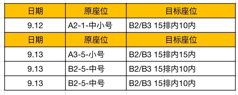 🥹台州🙇‍♀️具体位置如图。如果可以提供帮助，💰、伴手礼、彩带、周边您尽管