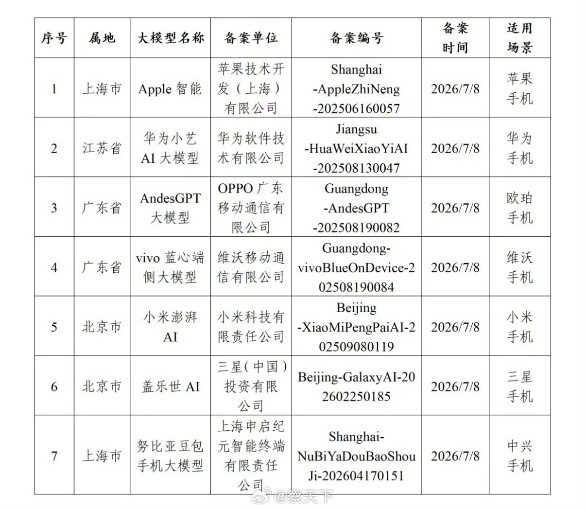 苹果AI国行版已过审阿里回应千问将与苹果AI合作阿里巴巴股票即将大涨！阿里千问将