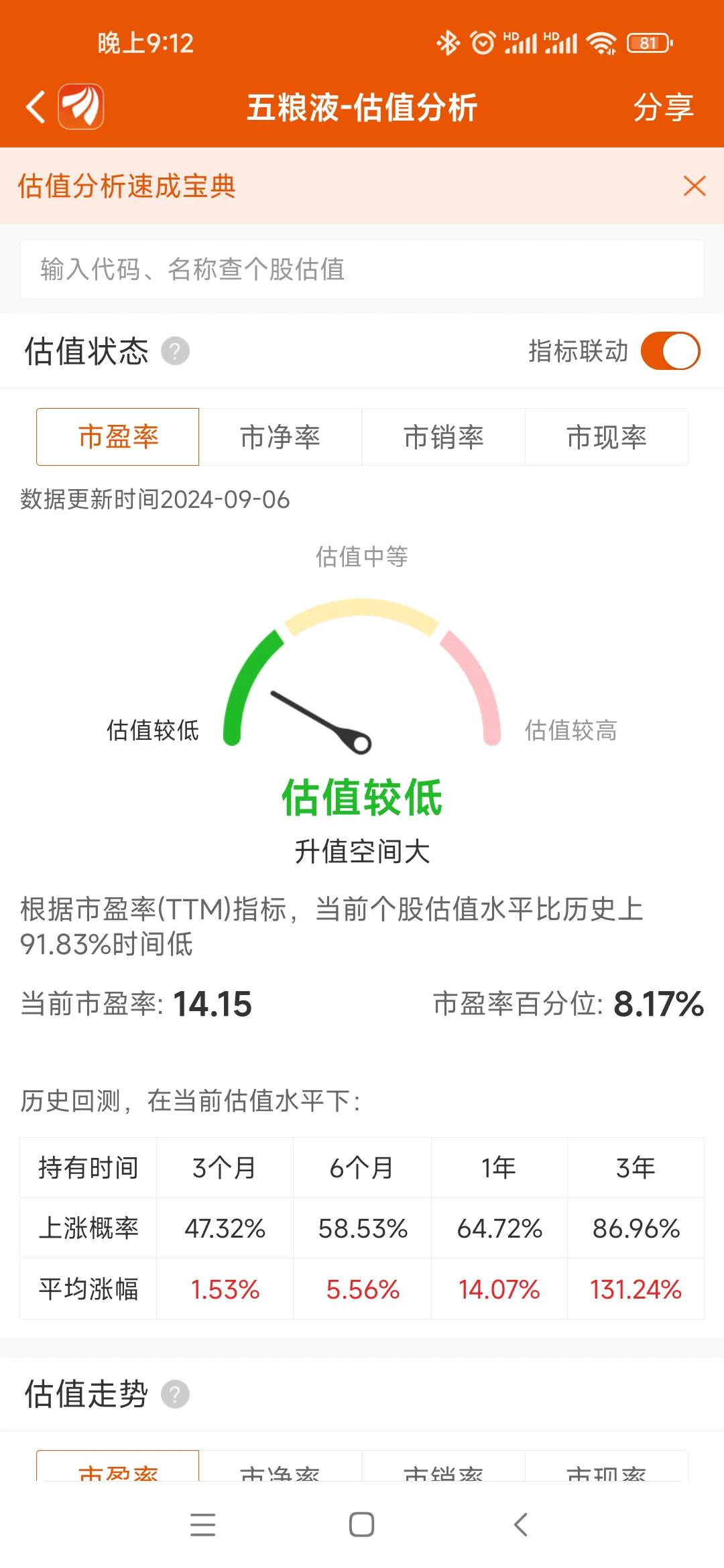 #五粮液# 趋势上明眼一看就知道还在下跌趋势，日线只是暂时有企稳迹象！
为什么我
