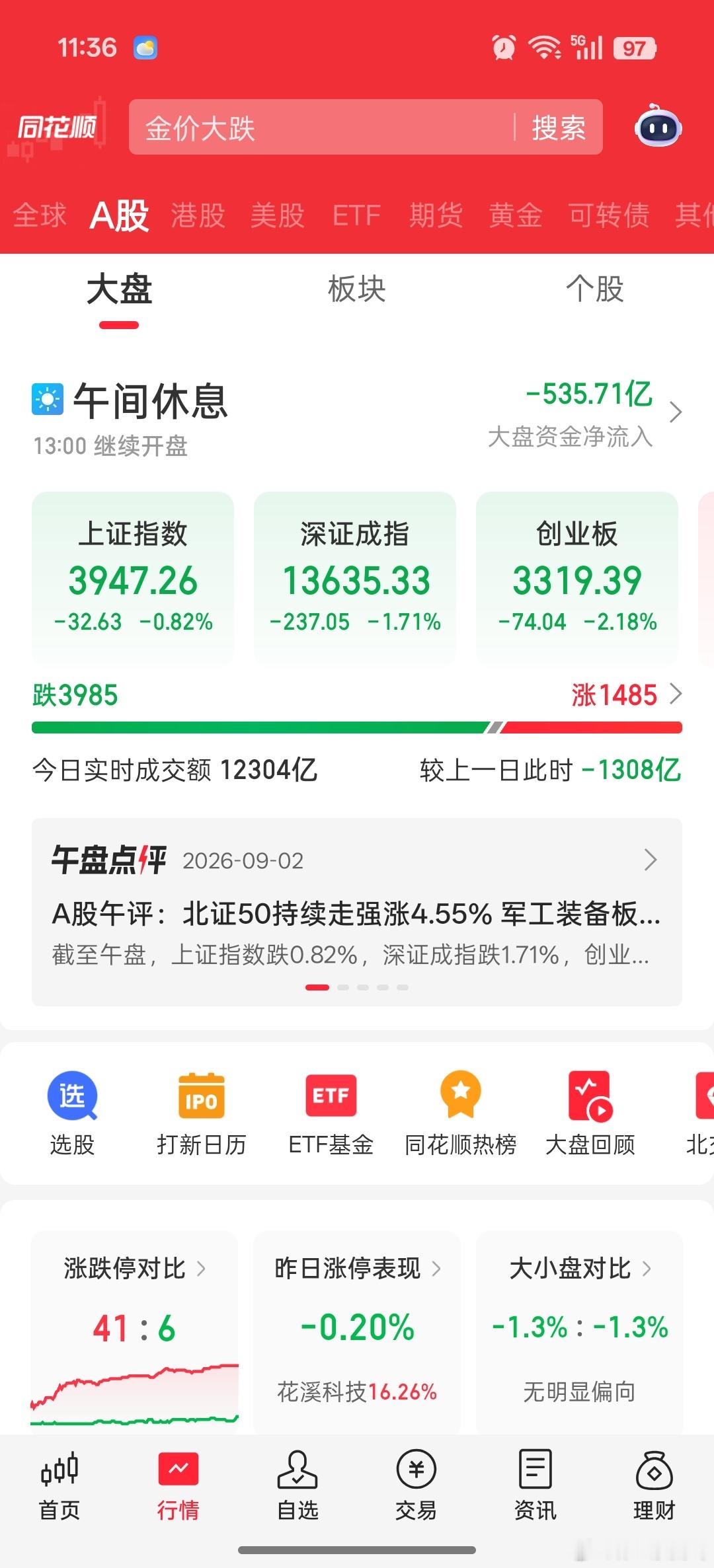 今天我A是地狱级难度。A股曲线说财经 ​​​