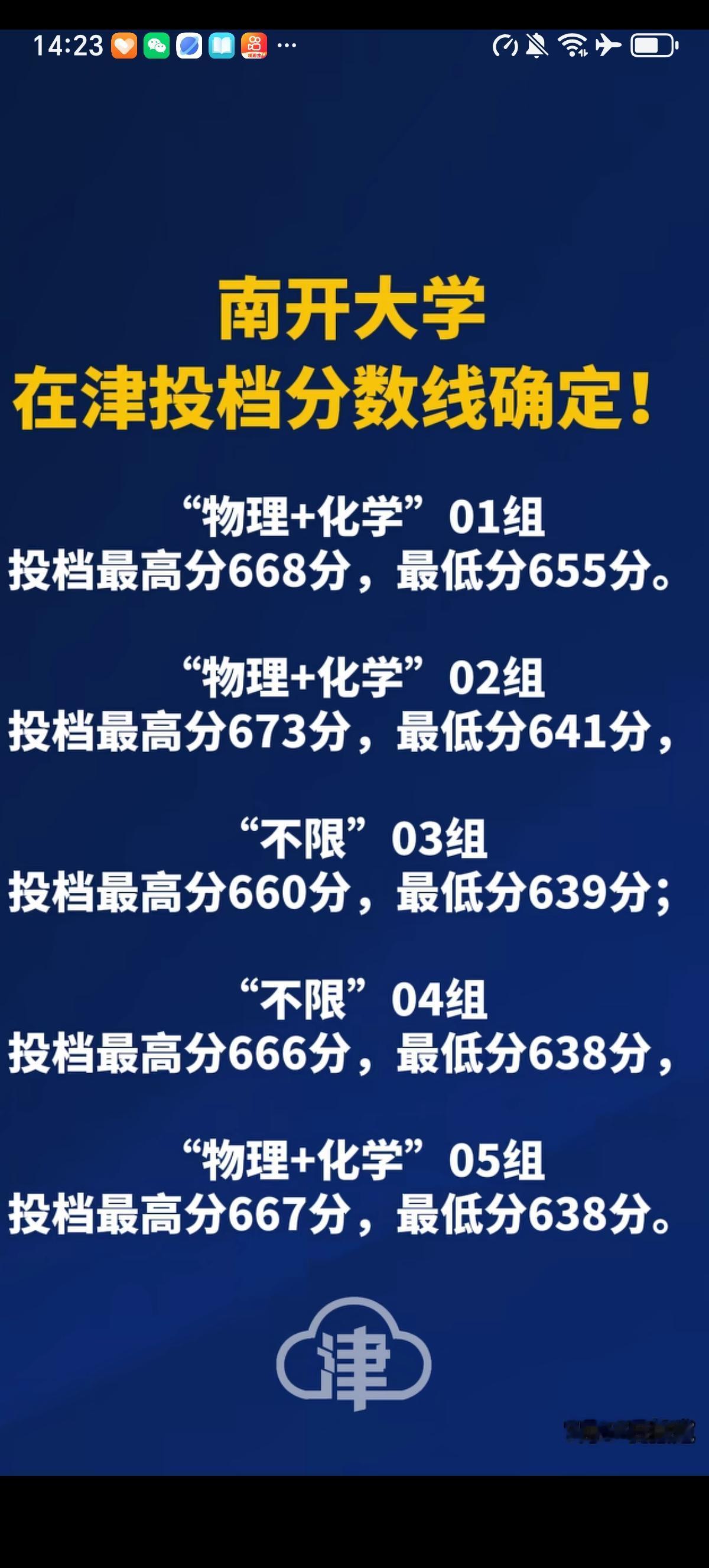 南开大学公布了2026年在天津市的本科投档分数线，按照天津新高考选科分为五个专业