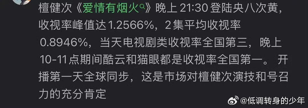 爱情有烟火收视登顶檀健次新剧爱情有烟火收获不错的开局～百指微🈯️大涨  而且是
