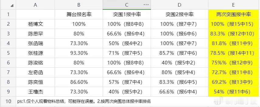 下沉走起 