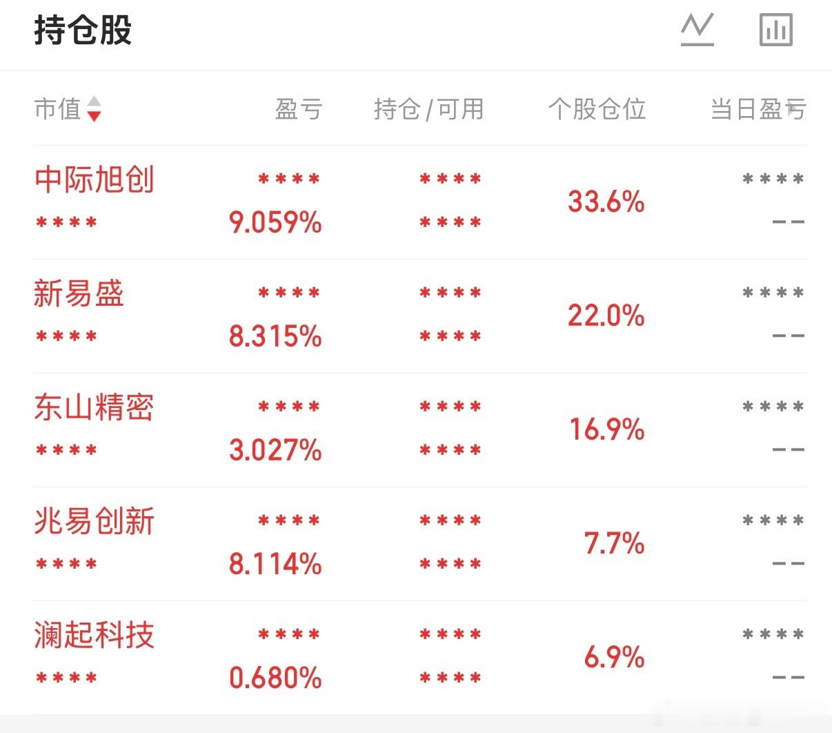公共平台发点A股的。听村长的All in 真科技核心稀缺龙头。最近没啥利空了，请