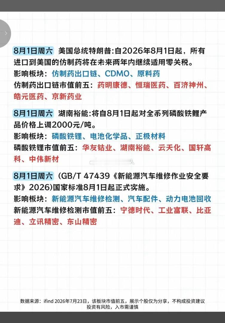 7.27-7.31 下周六大热点前瞻1. 半导体&AI：高位回调后有望企稳修复，