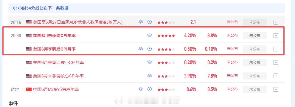 黄金 20.30CPI年率重磅来袭，需要做数据单的老板可以私信九哥，别人不敢做的