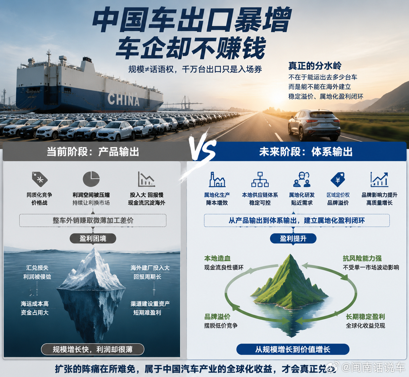 中国车出口暴增车企却不赚钱中国汽车出口冲刺千万量级，即将改写全球汽车贸易史。但光
