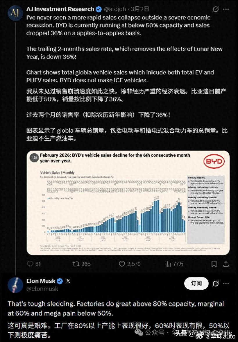 马斯克点评比亚迪 马斯克突然点评比亚迪：50%以下产能是“巨痛”！明着说产能，实