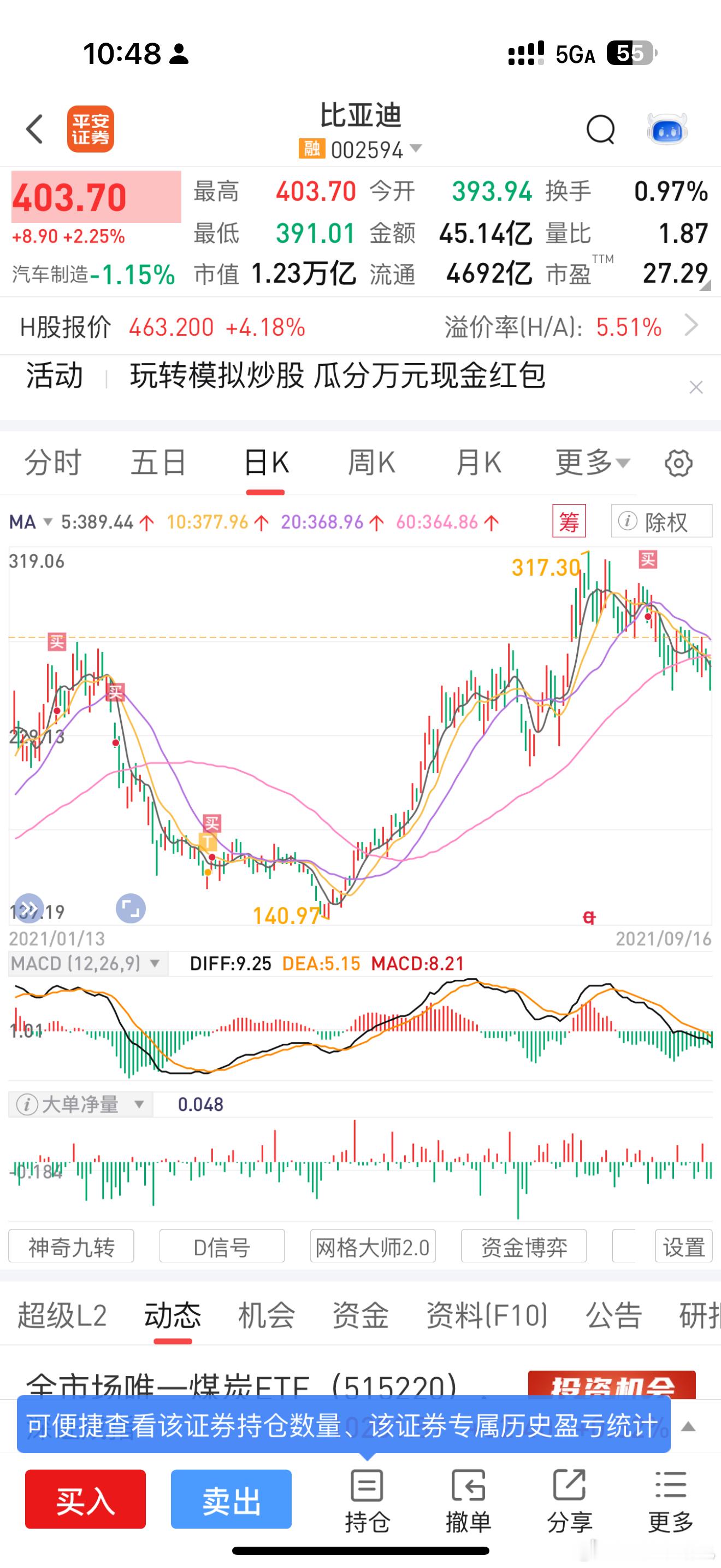 朋友说我每次都买在「高点」[泪] ​​​