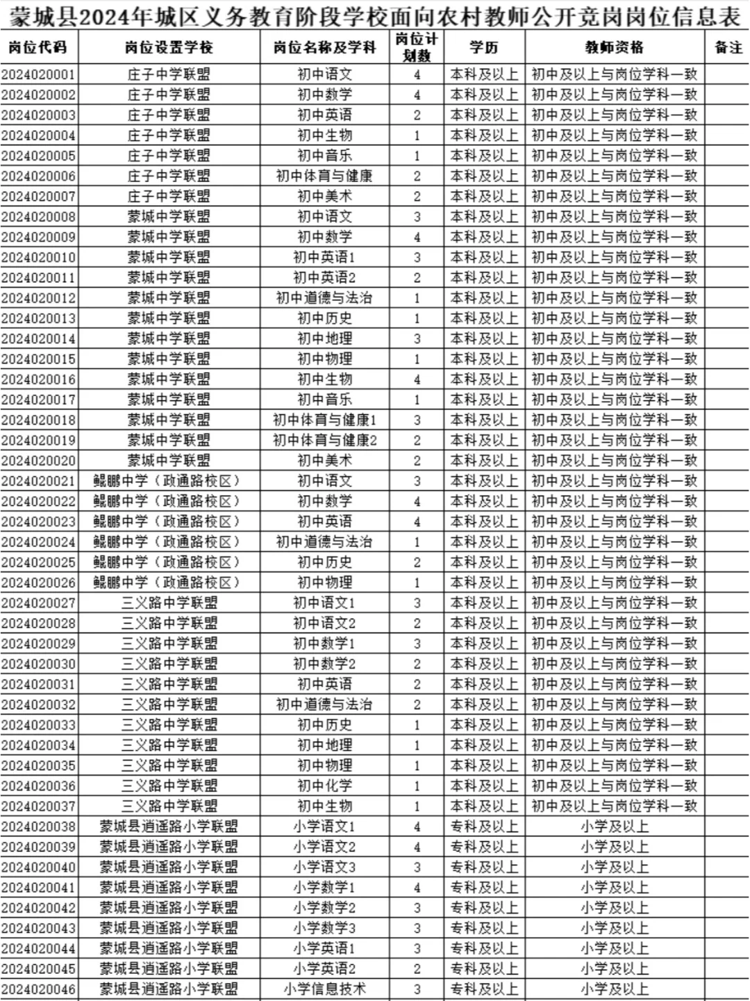 260人！亳州发布公告，专科可报