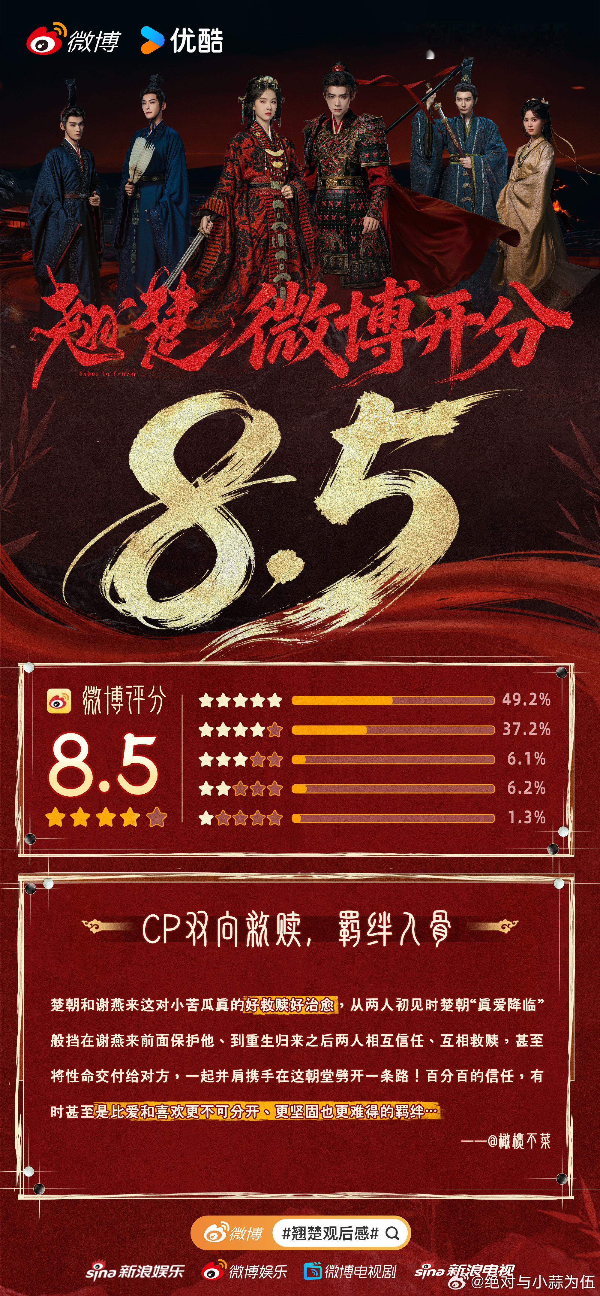 翘楚剧情神一阵鬼一阵的这剧绝了，家庭戏细腻到想给编剧磕头，轮到谈恋爱突然降智…可