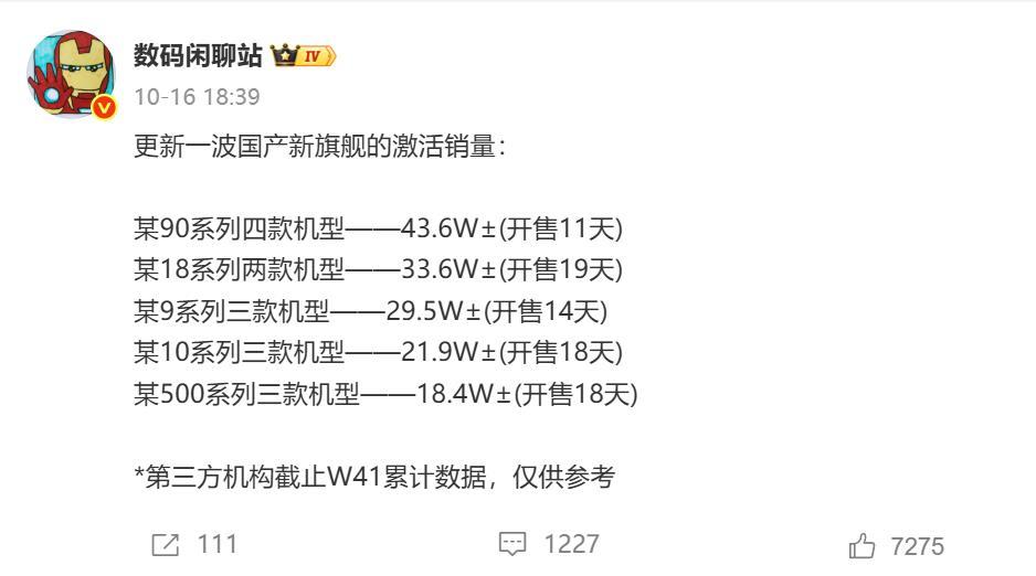 小米18系列上市19天，全渠道累计销量为33.6万台；而就在一年前，同定位的小米