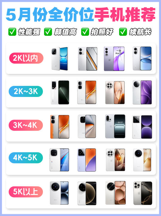 2025年5月全价位手机推荐 | 快来抄作业~