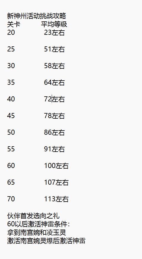 大家可以把自己最新过关等级发表在评论区