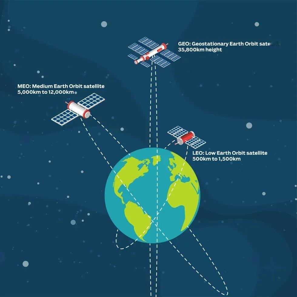 【我国成功发射卫星互联网低轨17组卫星：开启数字新时代的“天网”梦想】

就在昨