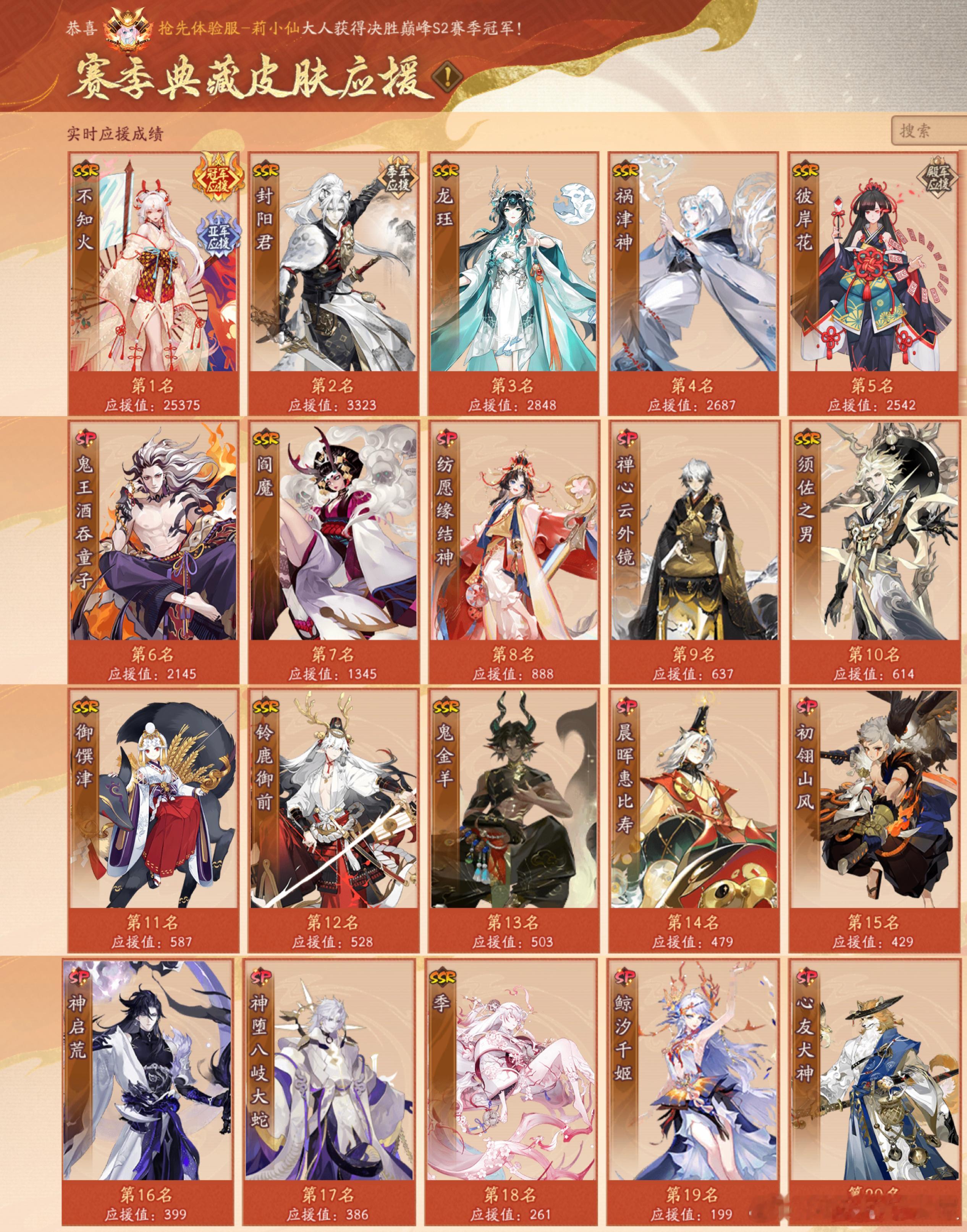 阴阳师手游[超话]  体验服赛季典藏皮肤应援 实时应援值TOP20（截至12月2