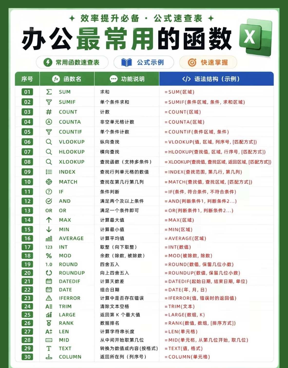 打工人救命｜30个Excel高频函数整理好了✨
还在熬夜手动处理表格？
文员/会