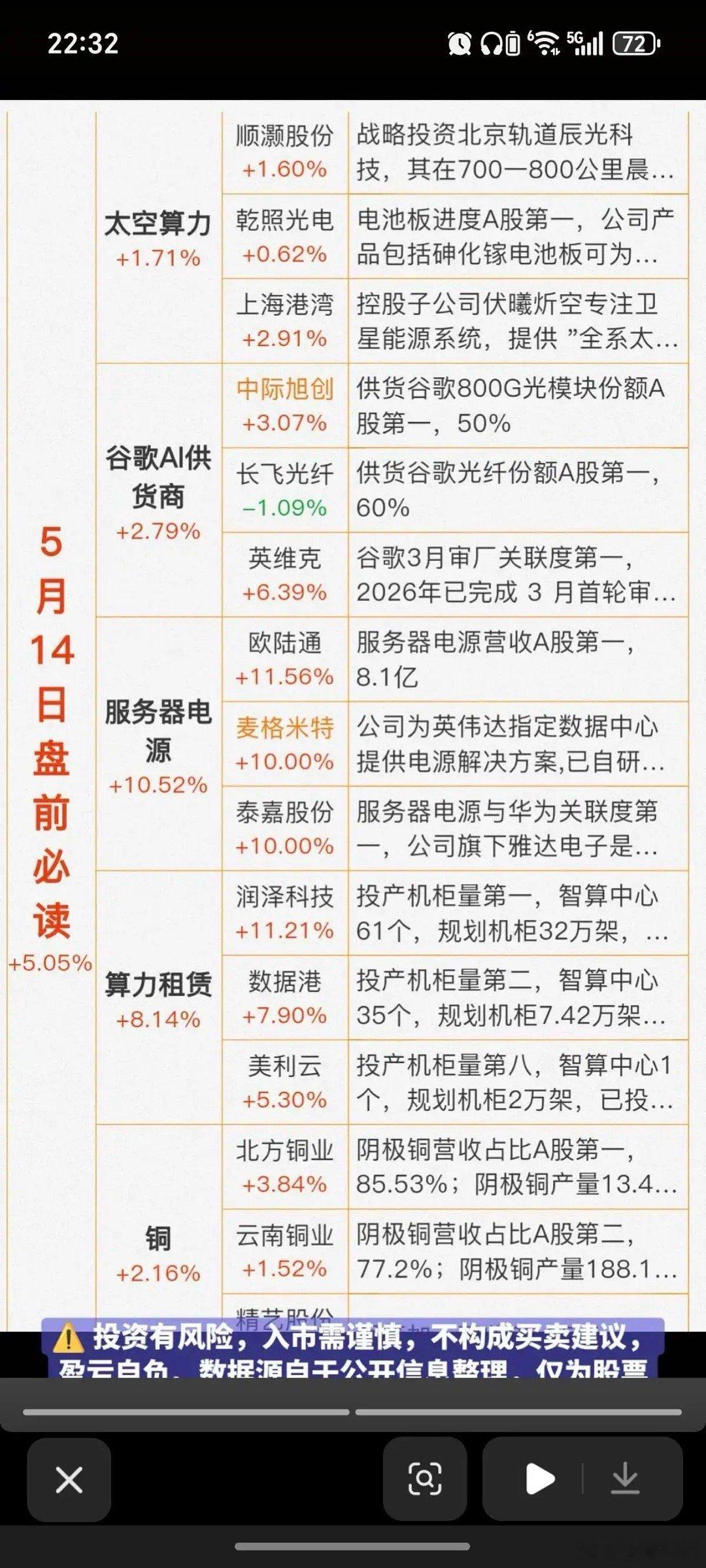 5.14周四  财经热点信息汇总！1.太空算力2.谷歌AI供货商3.服务器电源4