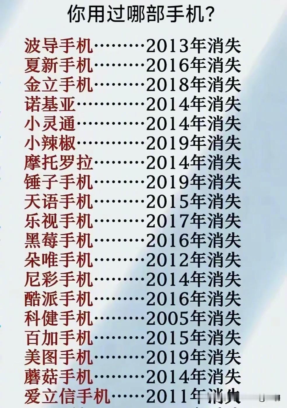 你用过哪部手机？ 