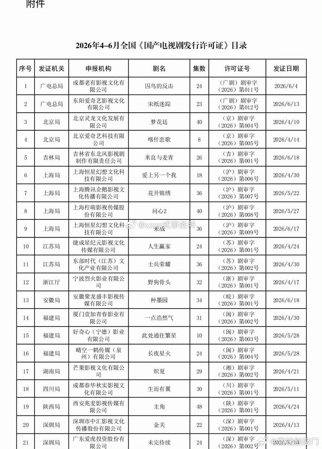 2026年4-6月全国发行许可证下证剧目陈哲远 张婧仪《梦花延》丁禹兮 邓恩熙《