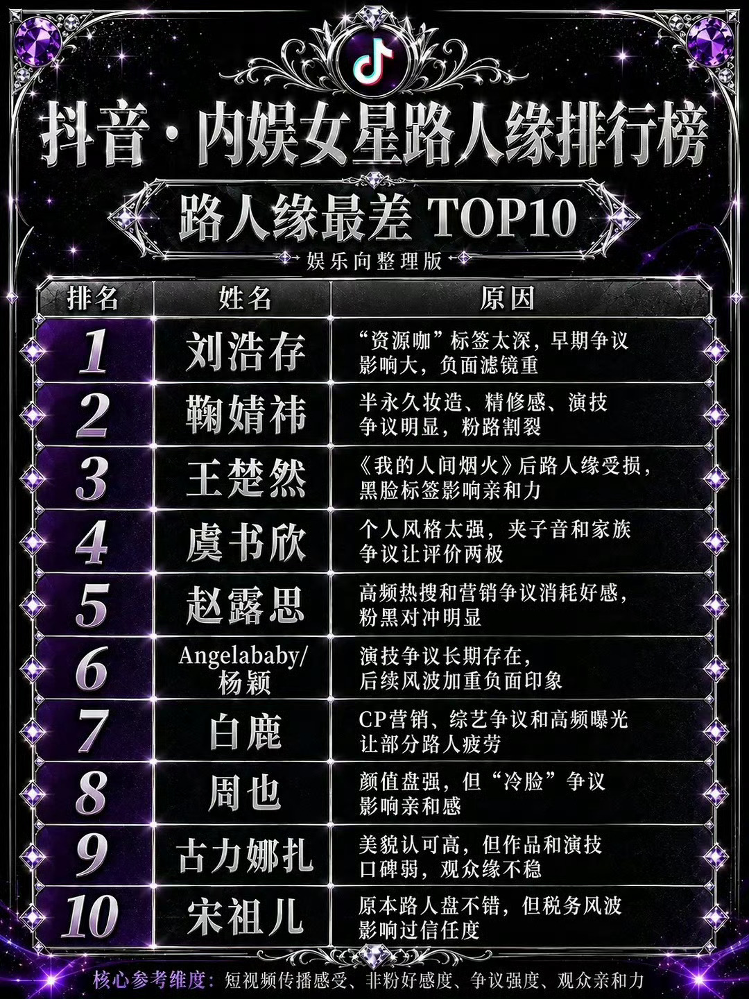 女艺人抖路人缘红黑榜 