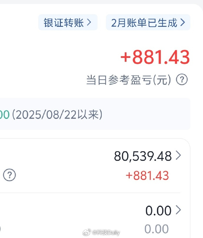 A股超4300家股上涨 不容易终于上涨了，能否持续开启上涨把本回了。股票起起伏伏