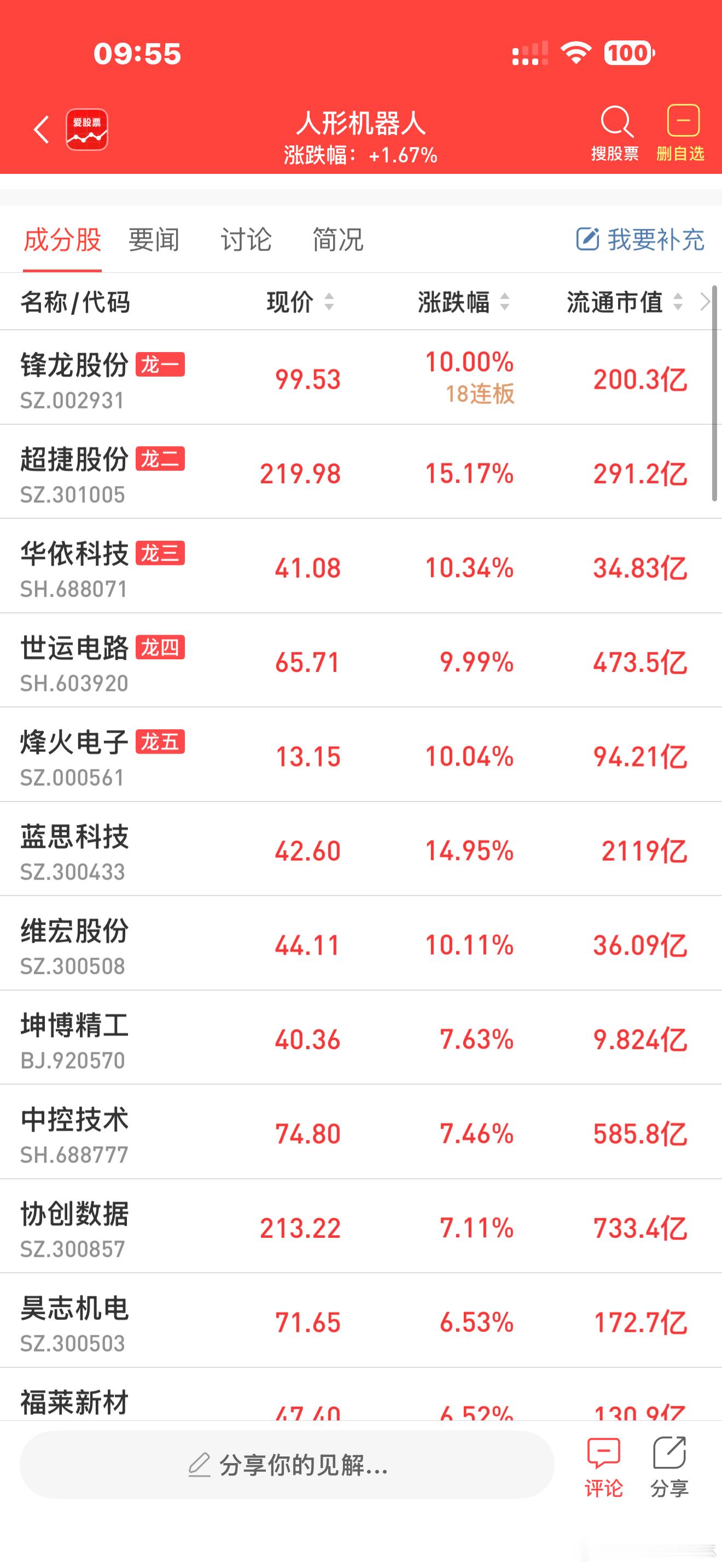 a股人工智能机器人电力 【马斯克达沃斯预言：机器人做一切、AI超人脑 电力却不够