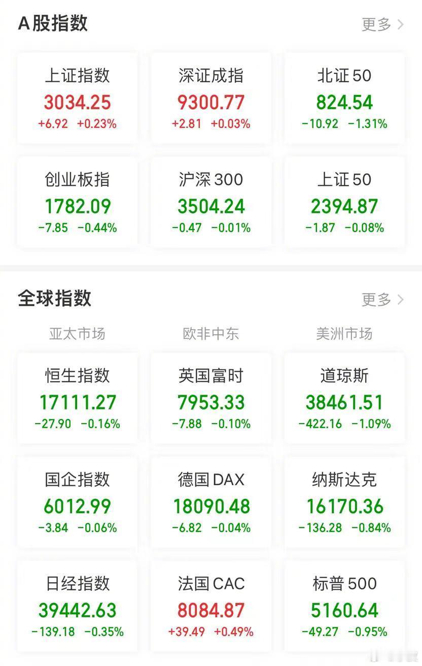 【今日看盘】三个想不到！第一个想不到是今天沪深两市居然会涨；第二个想不到是几乎所