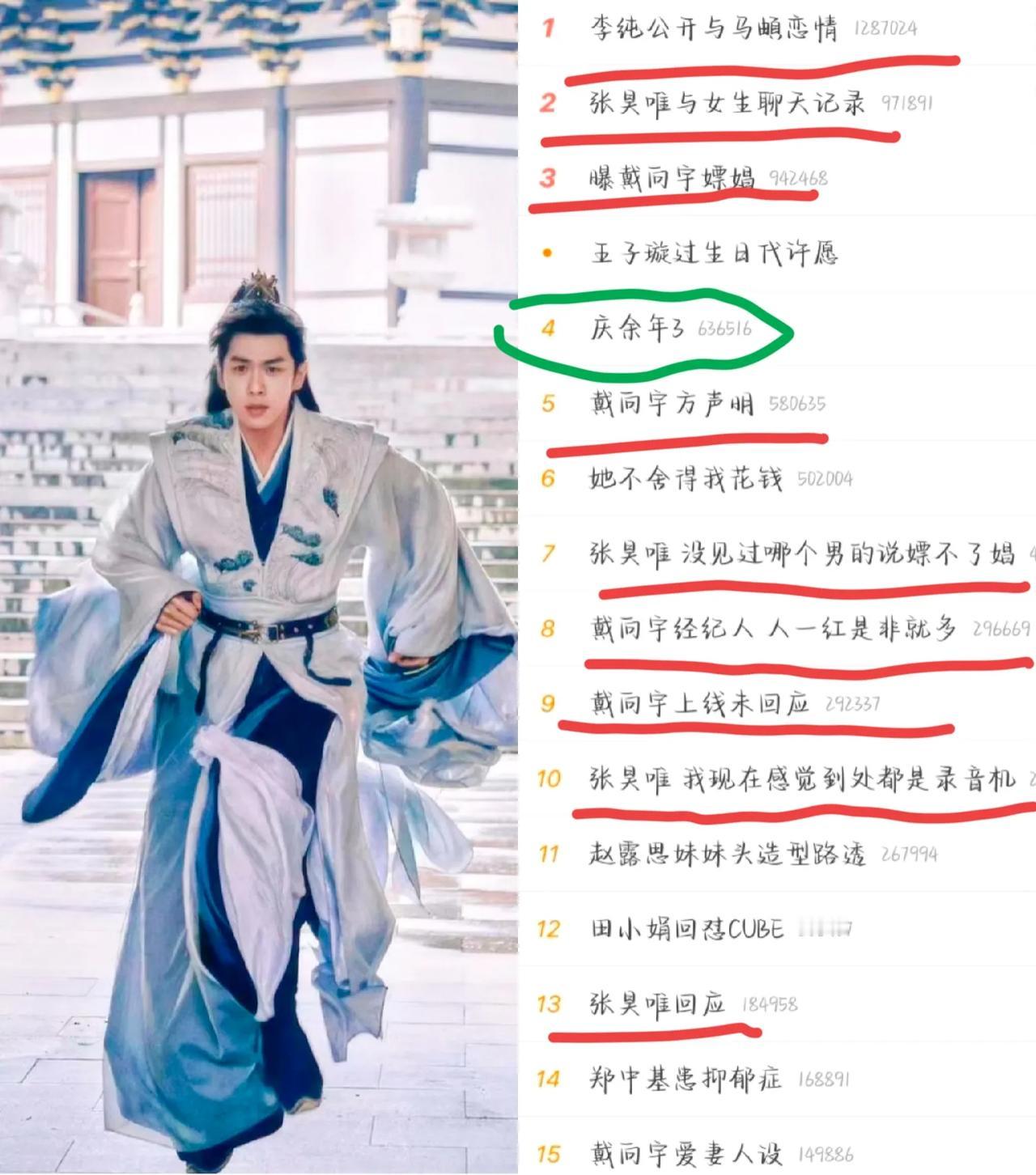《庆余年3》危！
没事哒、没事哒、没事哒……大不了换人？

#《庆余年3》#