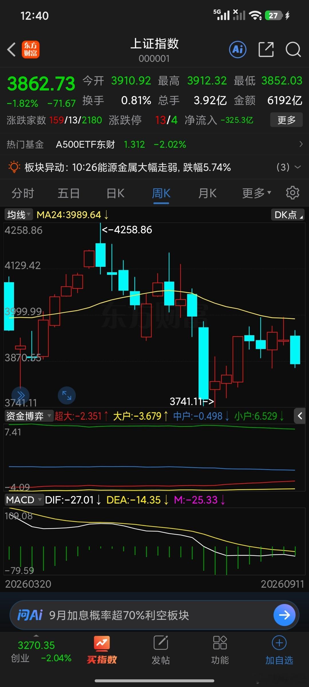 这里走的非常常规啊，中长线心中大致有数了。很好这种走势很漂亮。 ​​​