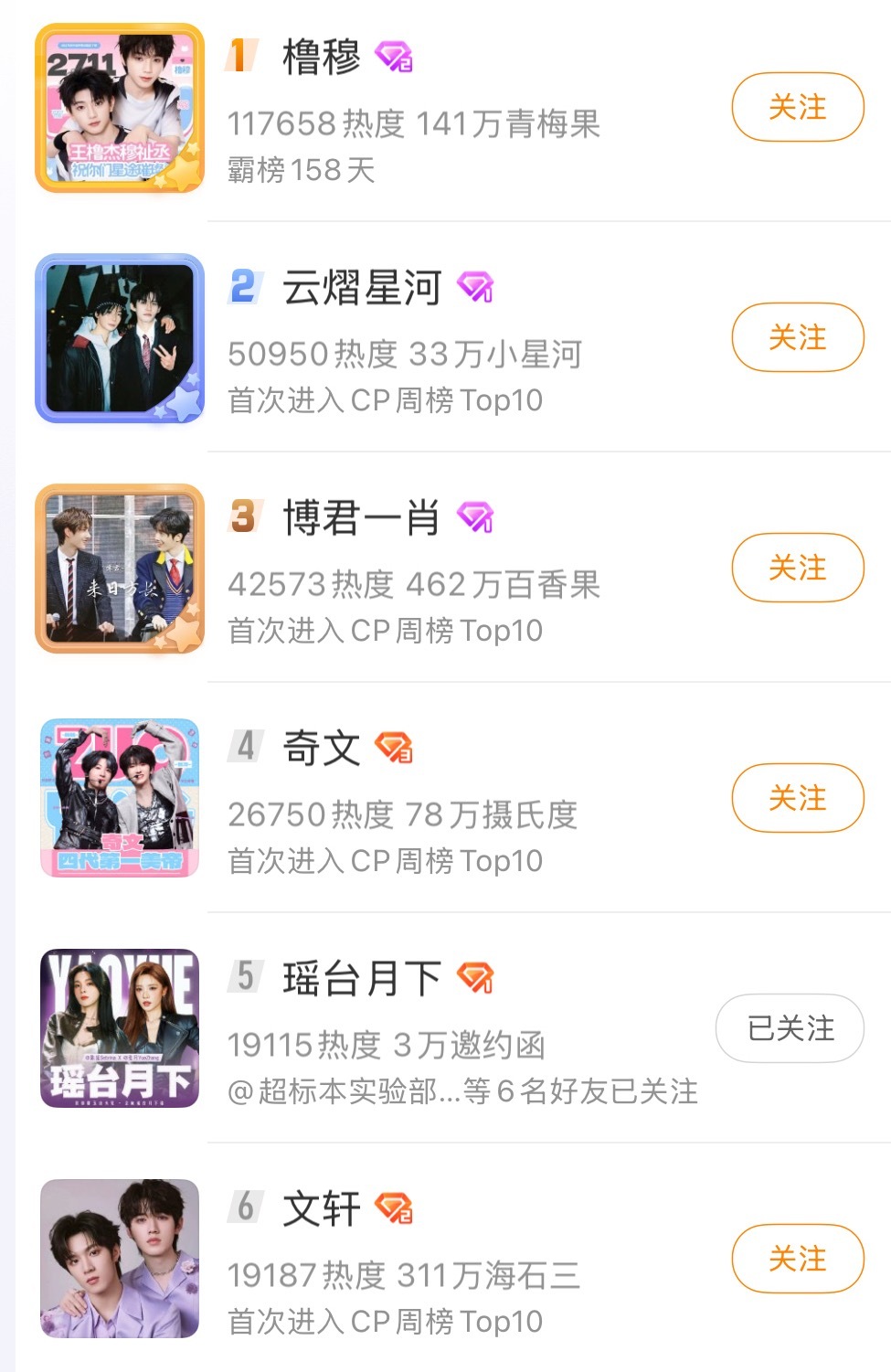 瑶月就这样在一众bl里杀到第五，也是浪史第一都这样了能不能给个双人舞台