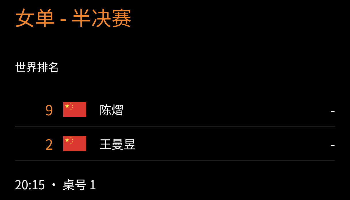 比赛安排：12.13 20:15 T1王曼昱vs陈熠王曼昱加油王曼昱加油wtt香