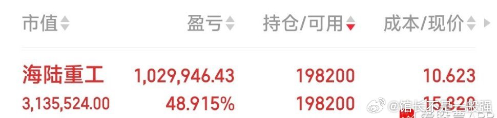 海陆重工己见好就收，吃肉48% ​​​