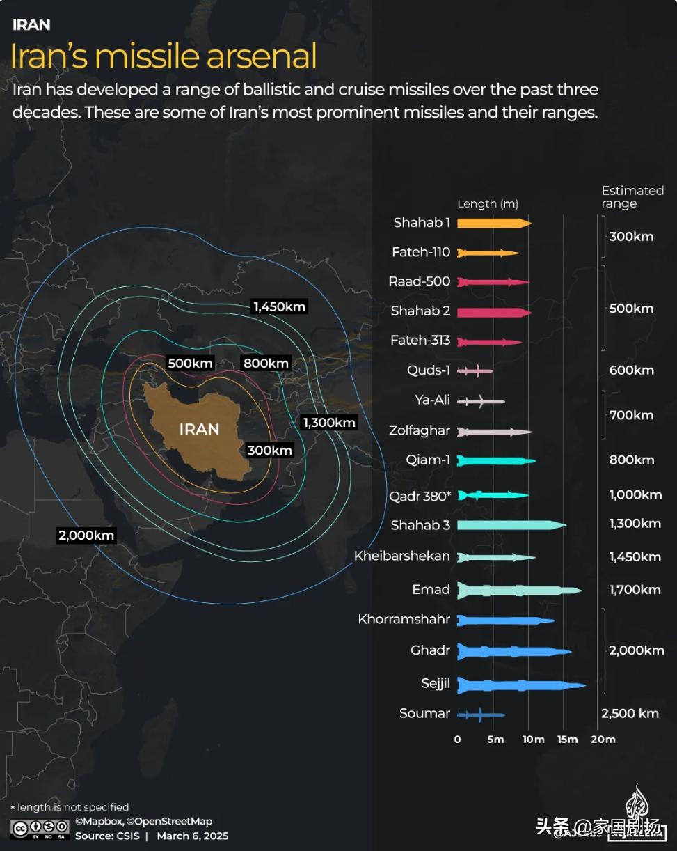 伊朗在与美国和以色列作战时，拥有哪些武器？
      从射程可达2000公里（