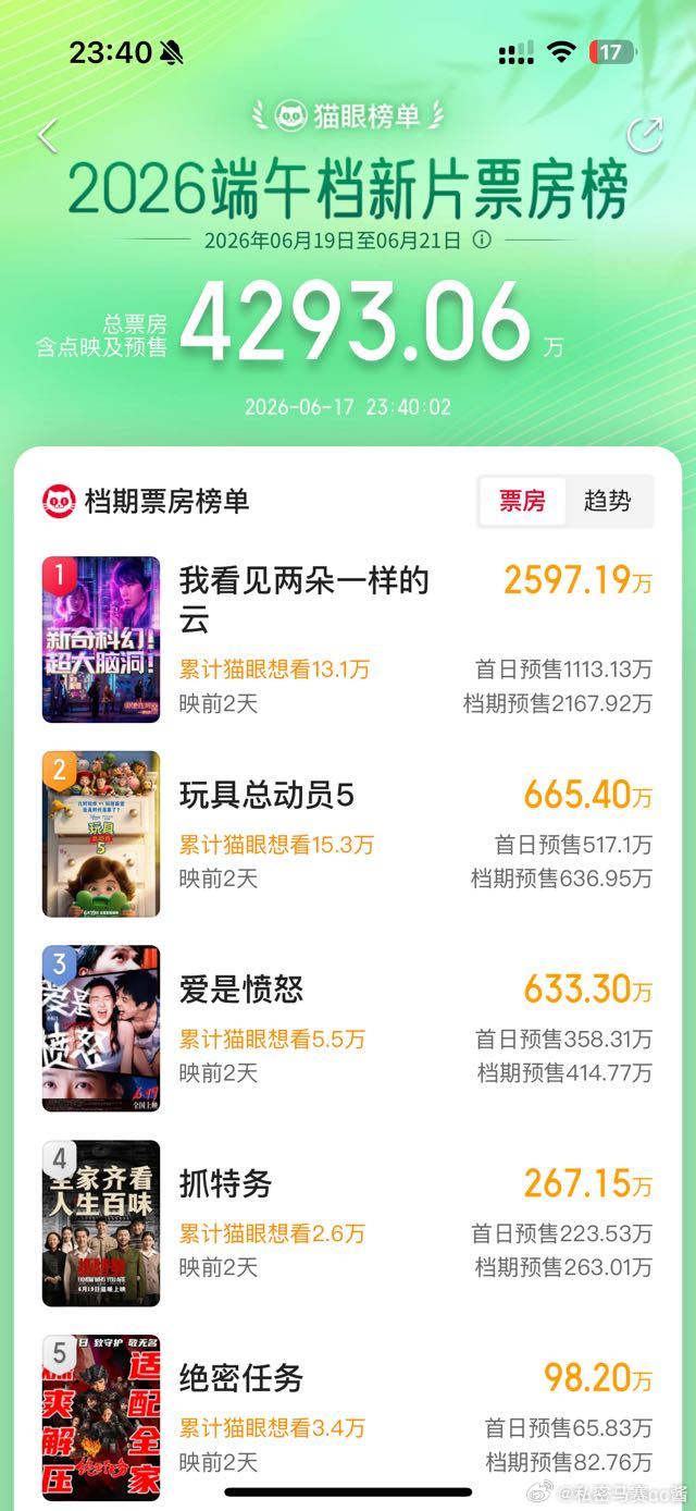 端午档预售，抓特务这么低啊…… 
