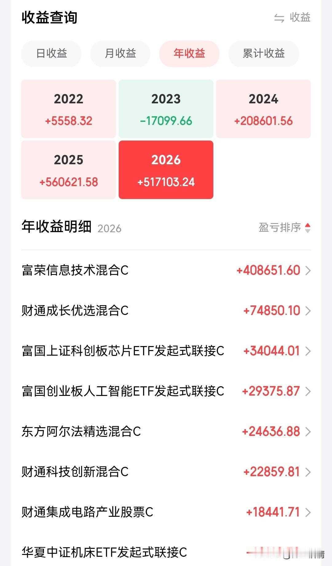 2026年上半年收官，勉强跑赢创业板指数，被科创50吊打！今年买基金都赚钱了吗，
