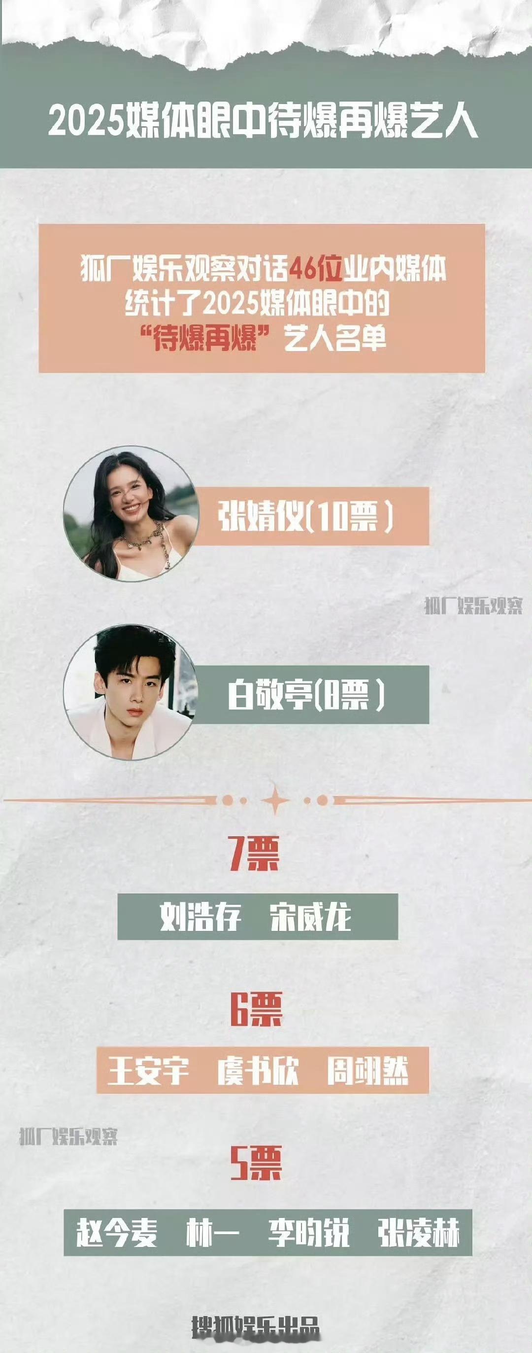 年初业内选出的待爆名单，有些人都待爆多久了[笑cry] ​​​