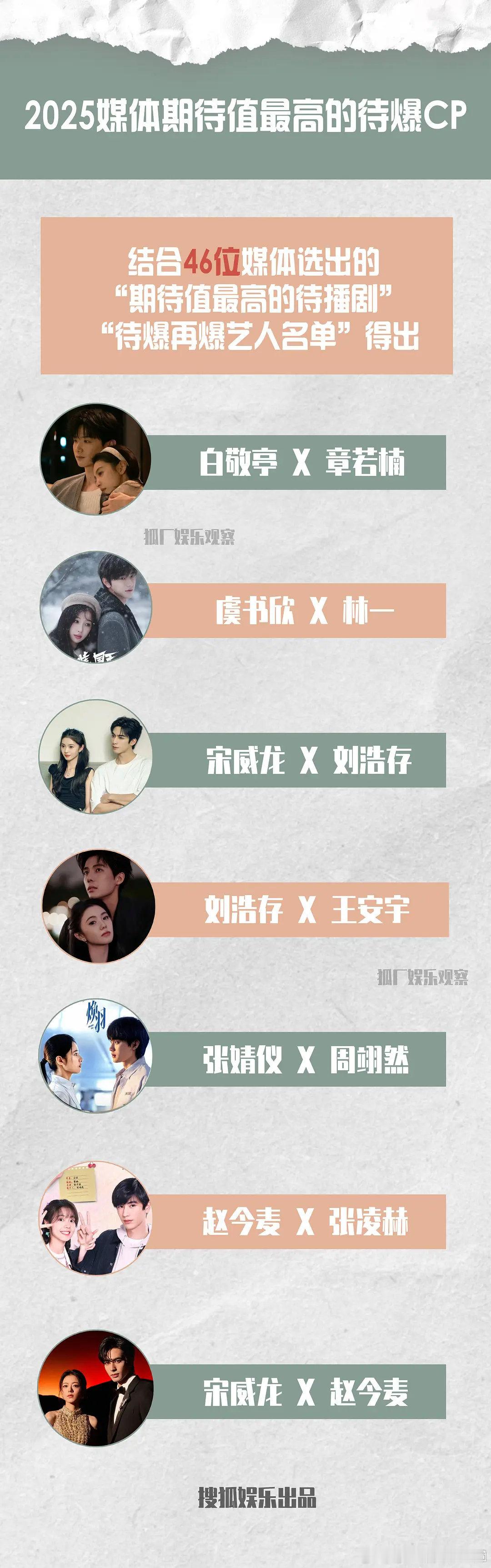 媒体最期待榜单现在简直跟gg榜单没区别，居然一对都没买中今年播的现偶我觉得声量稍