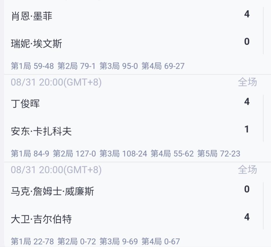英国公开赛，128进64，金左手马叔不敌吉尔伯特出局，墨菲4比0艾伦前妻，埃文斯