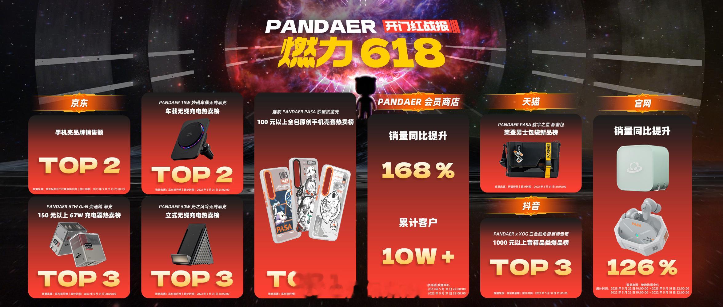 魅族配件，厂商无敌！魅族 PANDAER 燃力618，高能持续发力！PANDAE