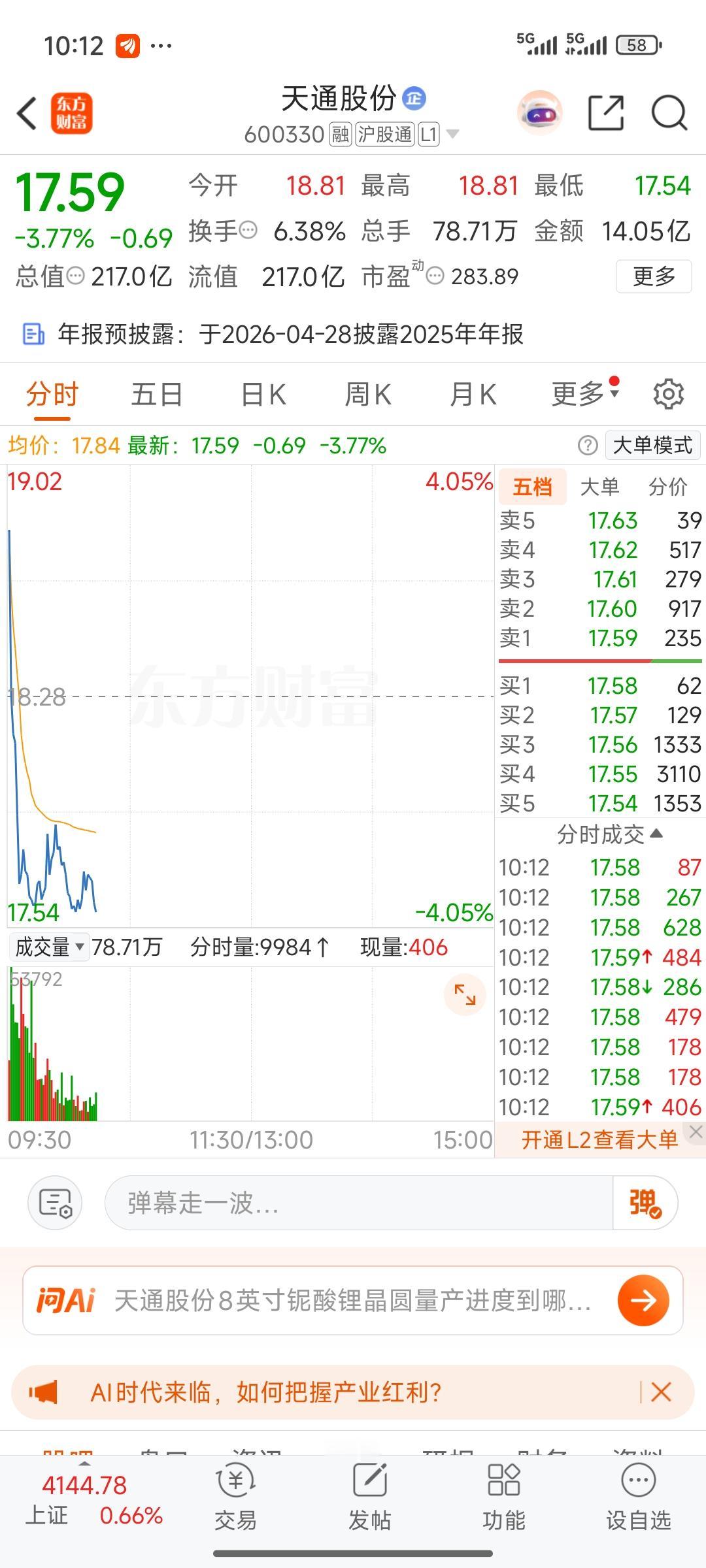 天通股份着实令人煎熬。昨日缩量涨停圆满达成，今日却迅速低开。股价来来回回地拉锯，