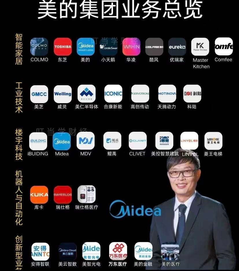 2025年美的利润全部分红美的业绩再创新高，发展势头强劲，将全部利润用于分红，尽