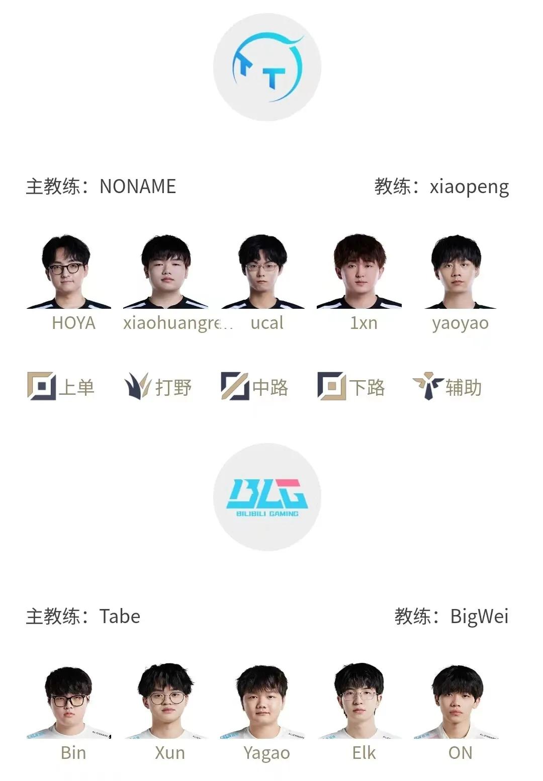 年龄终于到了，TT把小黄人抬上来了，打的还是目前全胜的BLG！
小黄人之前长期霸