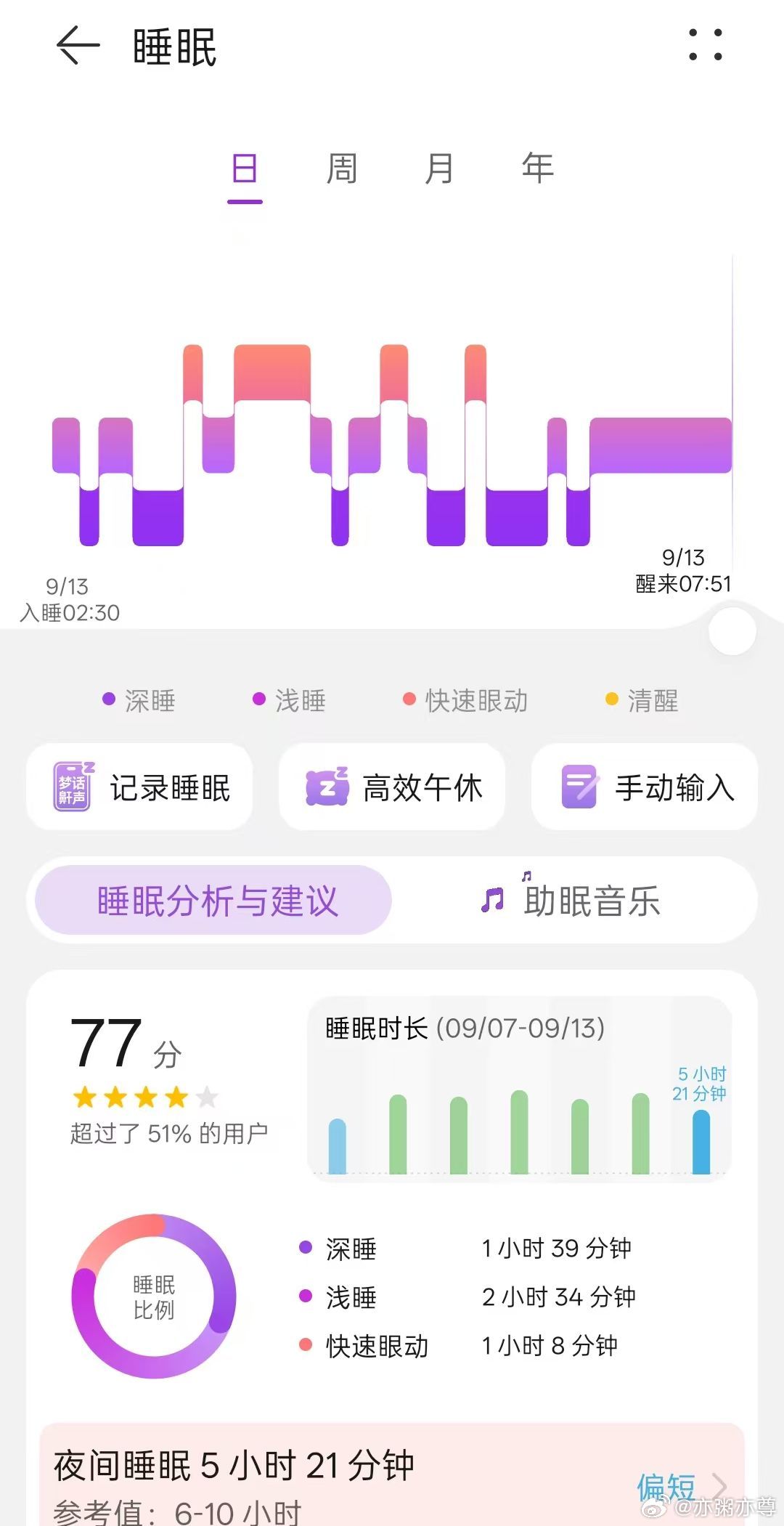 他带我手上，我说睡不着。他就给我带脚上了。新时代的电子脚镣[无聊].....大学
