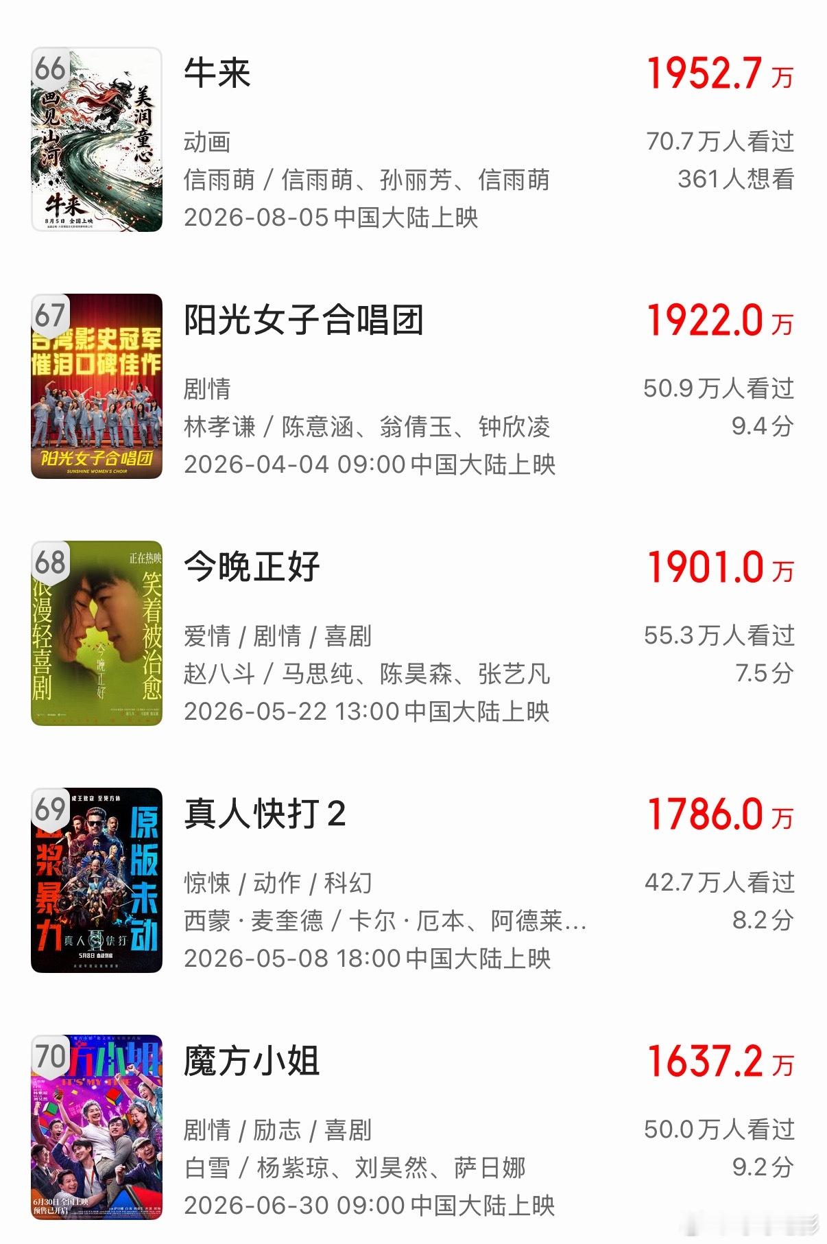 《牛来》不斩无名之辈。
