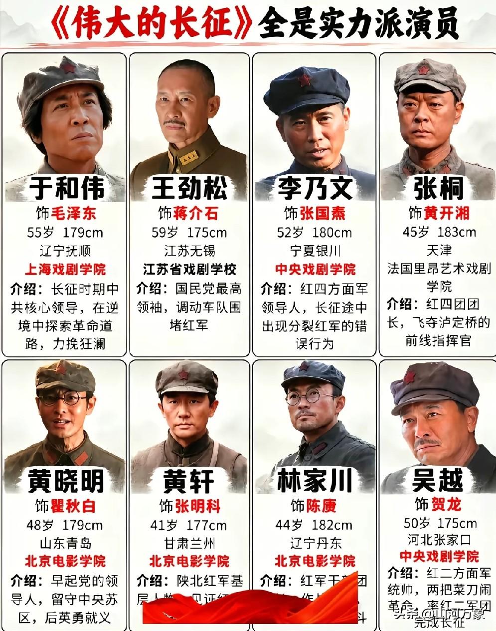 他们都是中国男演员的中流砥柱，不接受任何质疑！